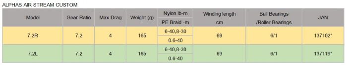 daiwa air stream custom
